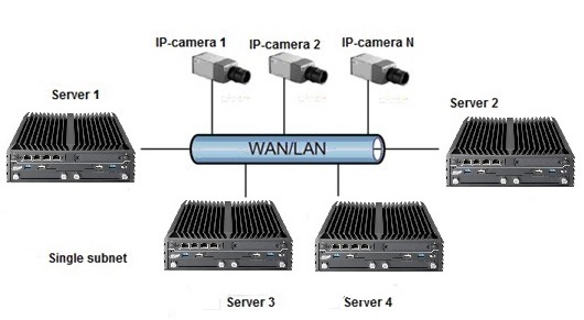 Live Encoder