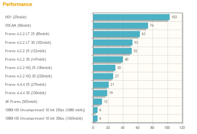 NAS throughput