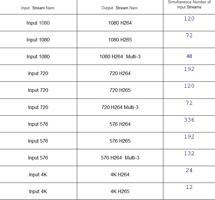 T603E live hevc encoder