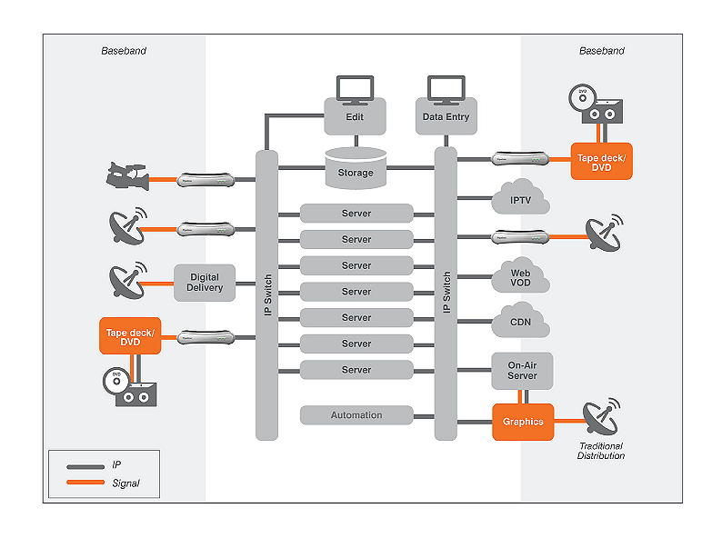 File ingest service solution